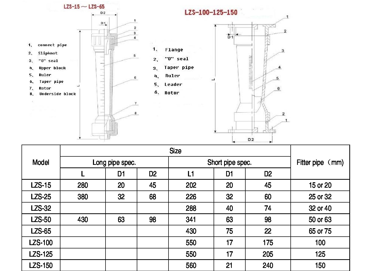 Lưu lượng kế dạng côn LZS-50 OD